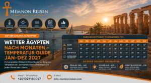 Wetter Ägypten nach Monaten – Temperatur Guide Jan-Dez 2027
