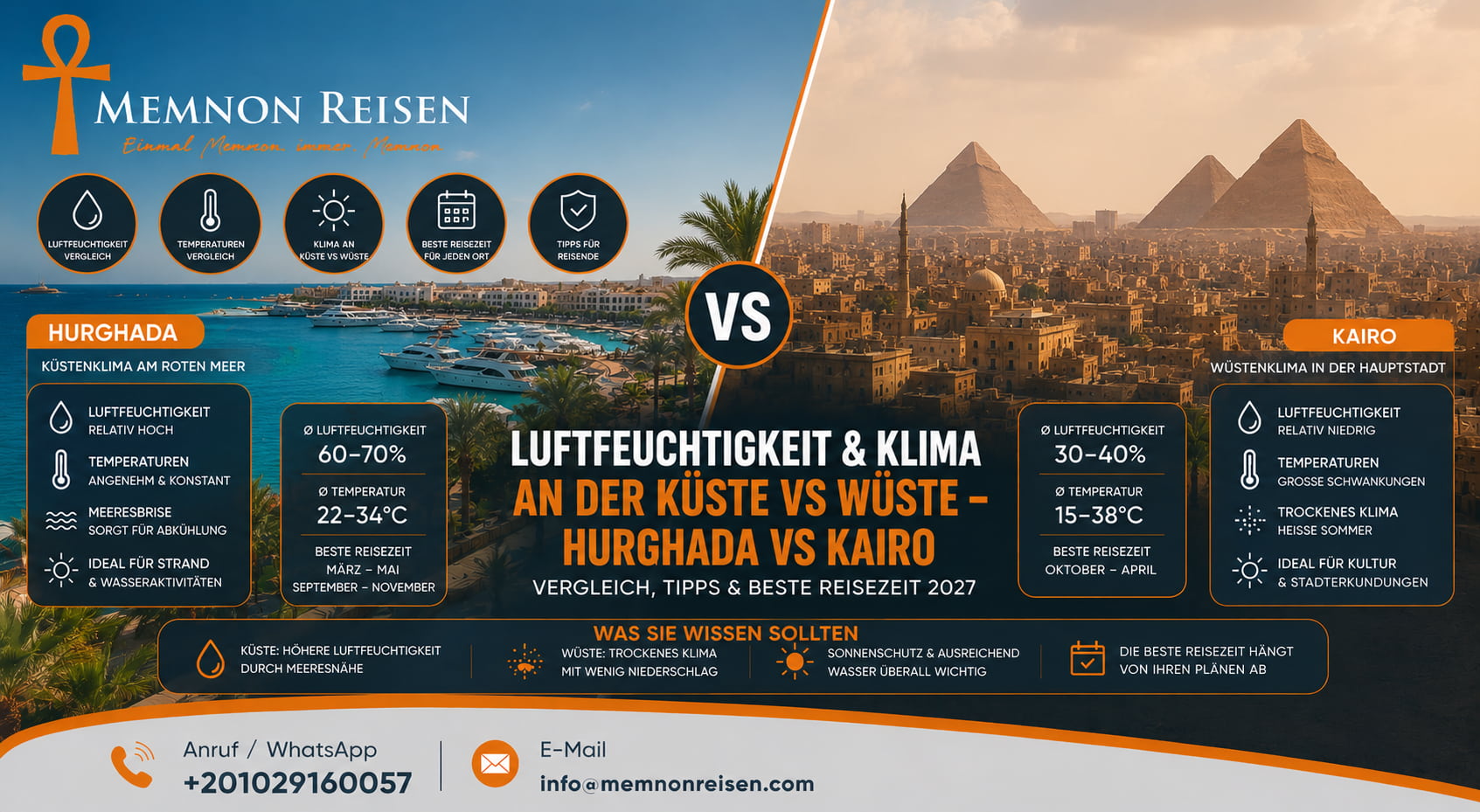 Luftfeuchtigkeit & Klima an der Küste vs Wüste – Hurghada vs Kairo