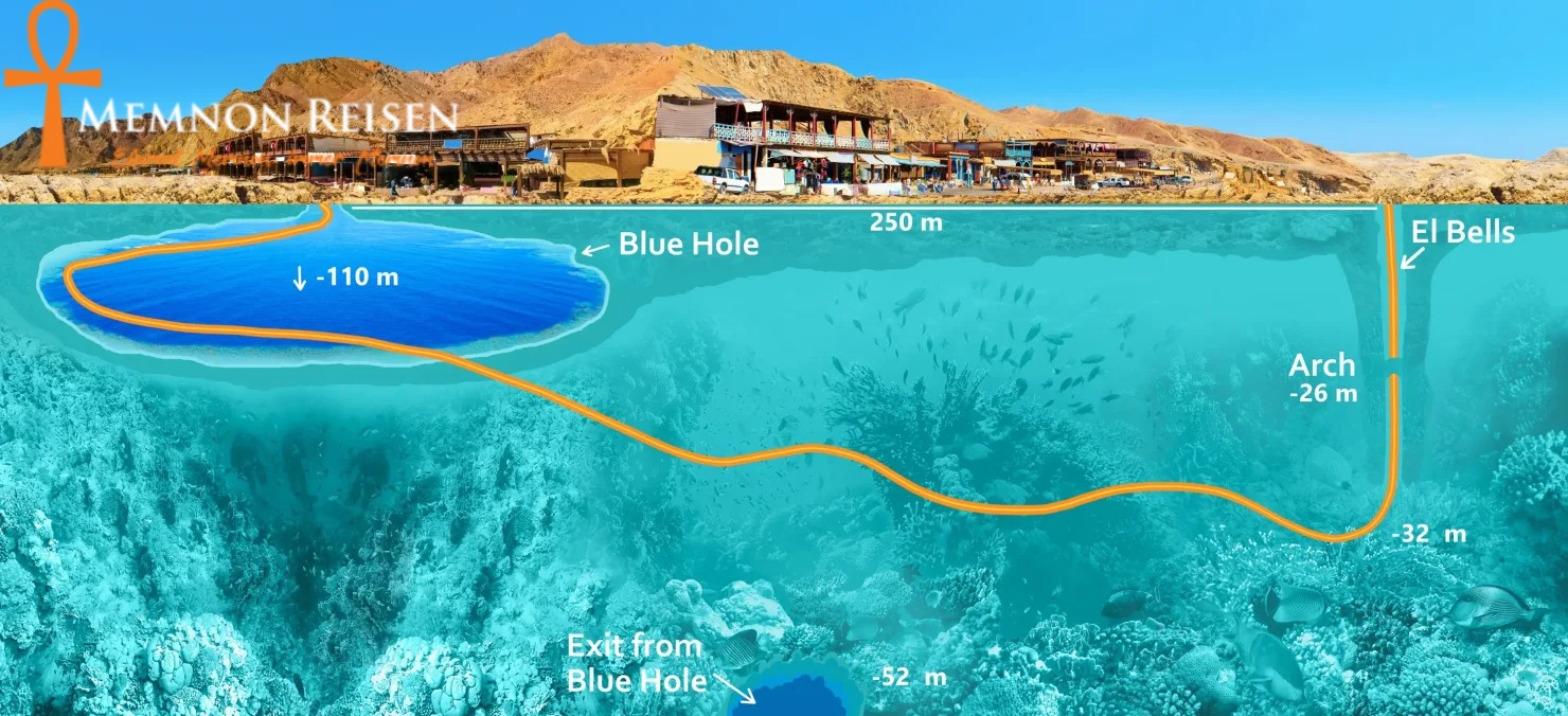 img (7)-ink Blue Hole Dahab Schnorcheltour ab Sharm El Sheikh | Tagesausflug